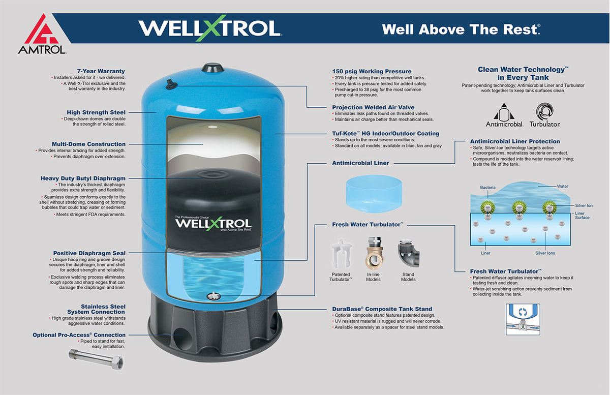 WellXTrol Bell Supply Company, Inc.
